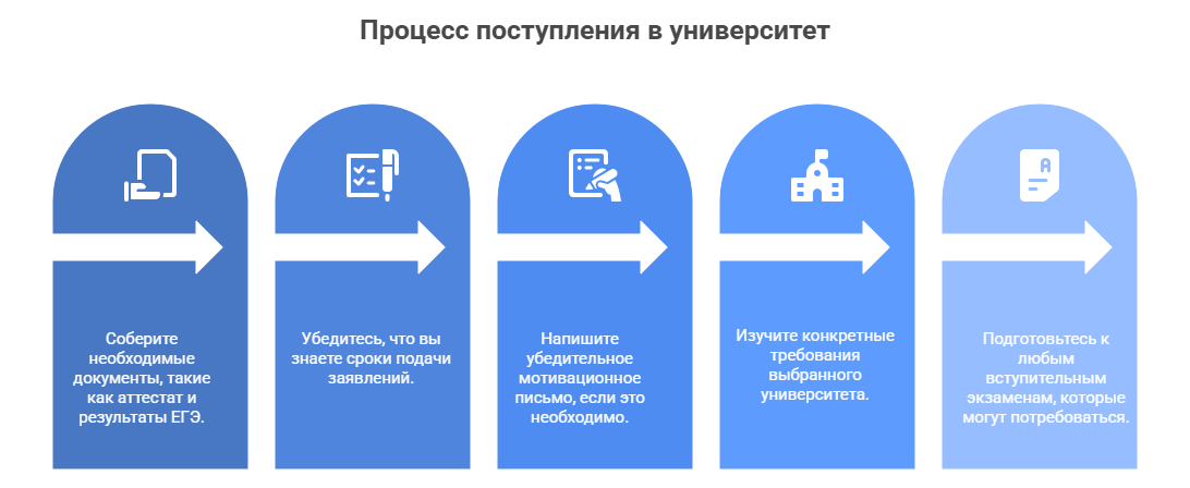 графический дизайнер обучение