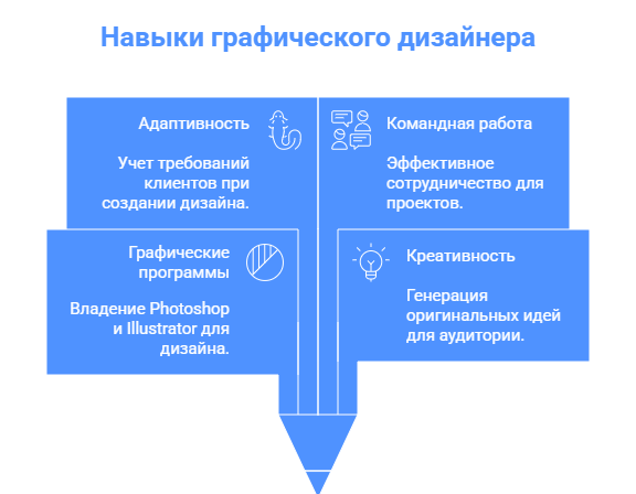 графический дизайнер обучение